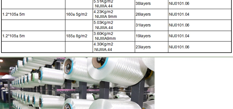 130GSM 160GSM UHMWPE Ud Fabric for Nij Iiia Soft Armor Sap Panel and Nij IV Hard Plate Hap